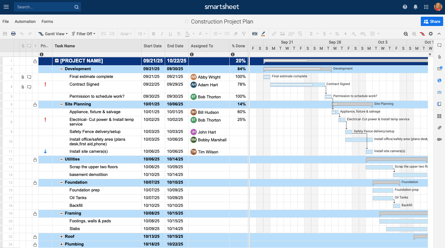 Free Construction Project Management Templates In Excel